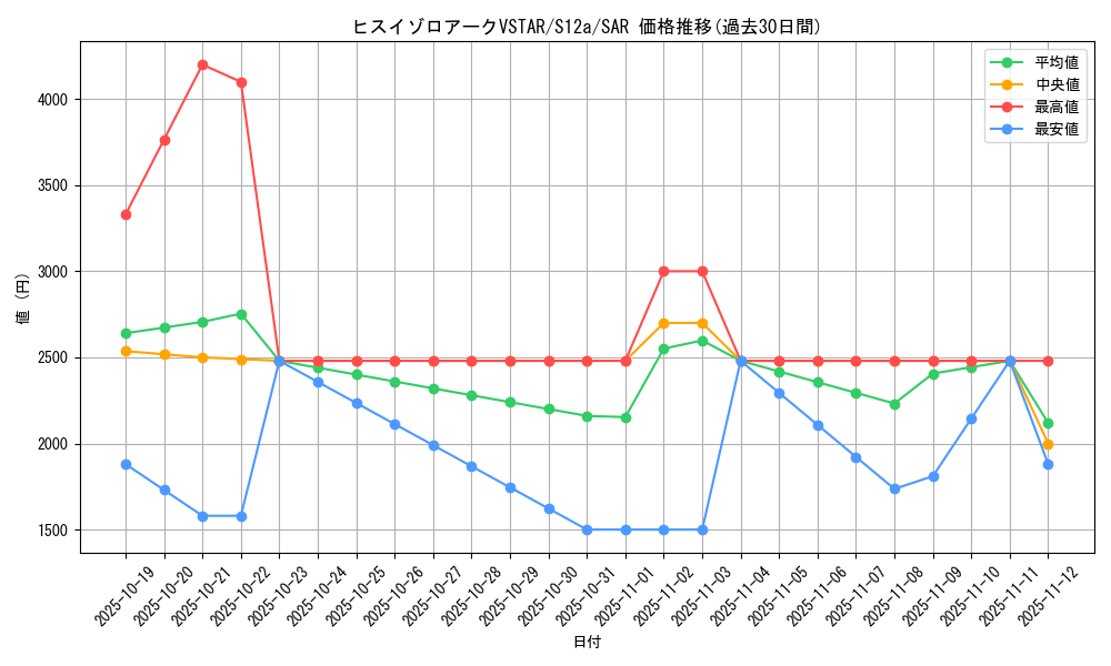 card_44202_series_61372_rarity_86498_graph