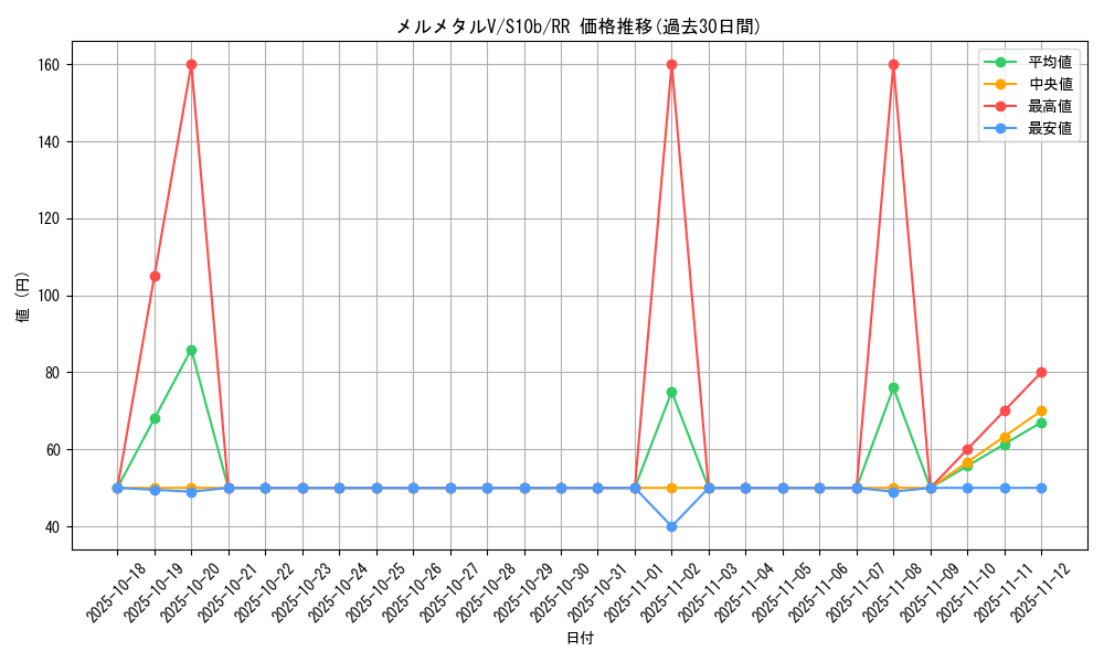 card_44286_series_61364_rarity_73311_graph