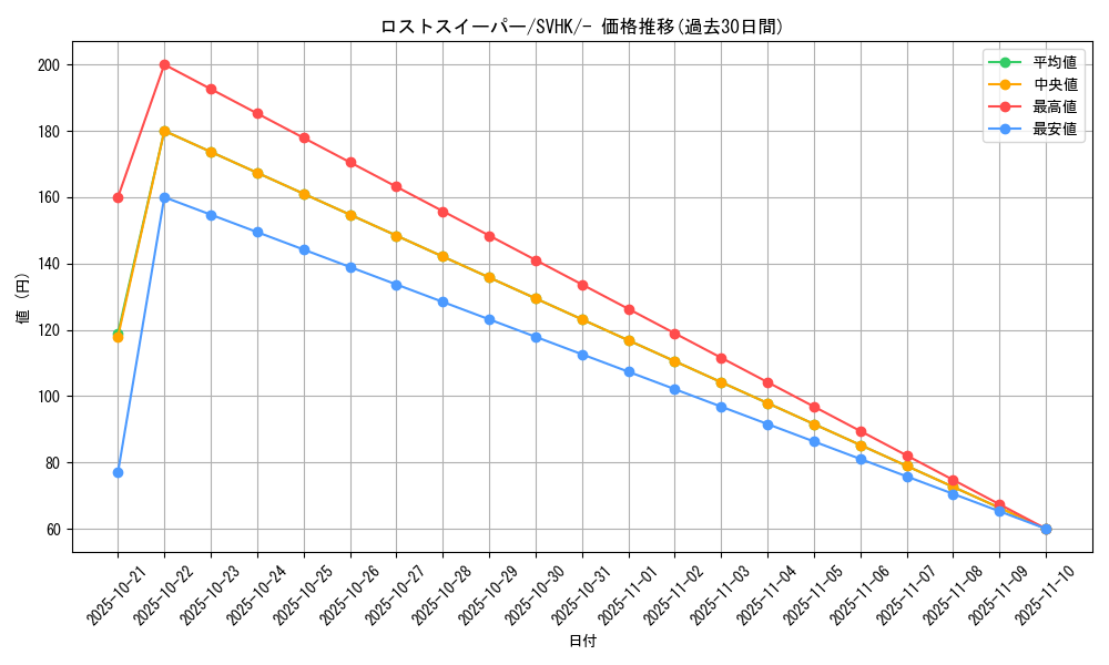 card_44433_series_61407_rarity_95225_graph