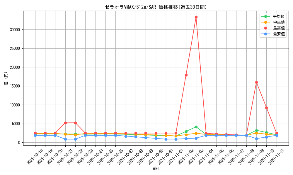 card_44473_series_61372_rarity_86498_graph