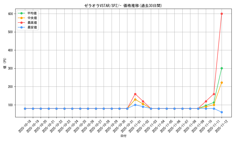 card_44474_series_61366_rarity_95225_graph