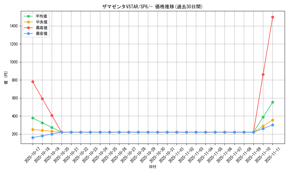 card_44515_series_61368_rarity_95225_graph