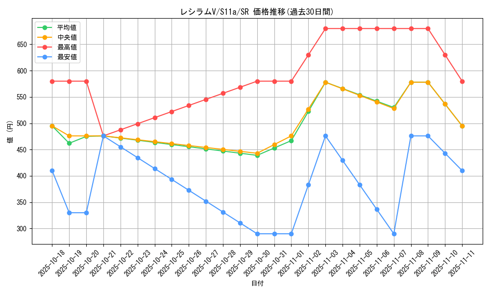 card_44530_series_61369_rarity_71891_graph