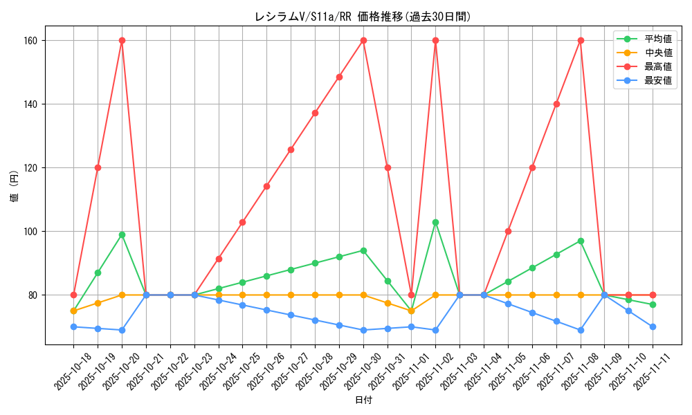 card_44530_series_61369_rarity_73311_graph