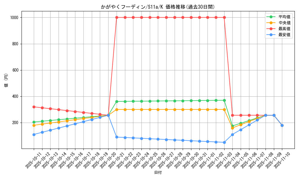 card_44546_series_61369_rarity_85374_graph