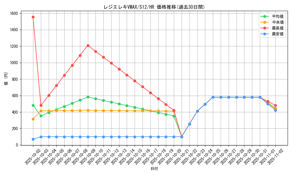 card_44643_series_61370_rarity_77945_graph