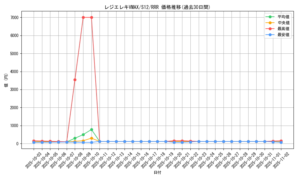 card_44643_series_61370_rarity_81866_graph