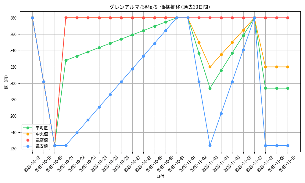 card_45027_series_61404_rarity_80235_graph