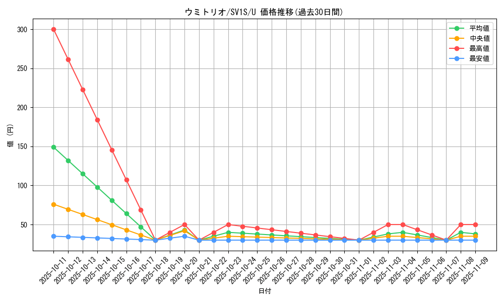 card_45035_series_61373_rarity_65215_graph