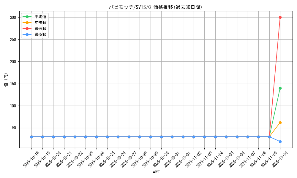 card_45047_series_61373_rarity_65214_graph