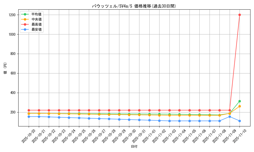 card_45049_series_61404_rarity_80235_graph