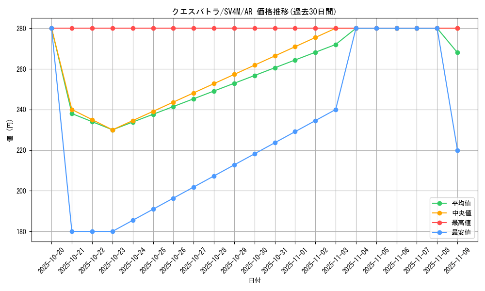 card_45052_series_61400_rarity_86461_graph
