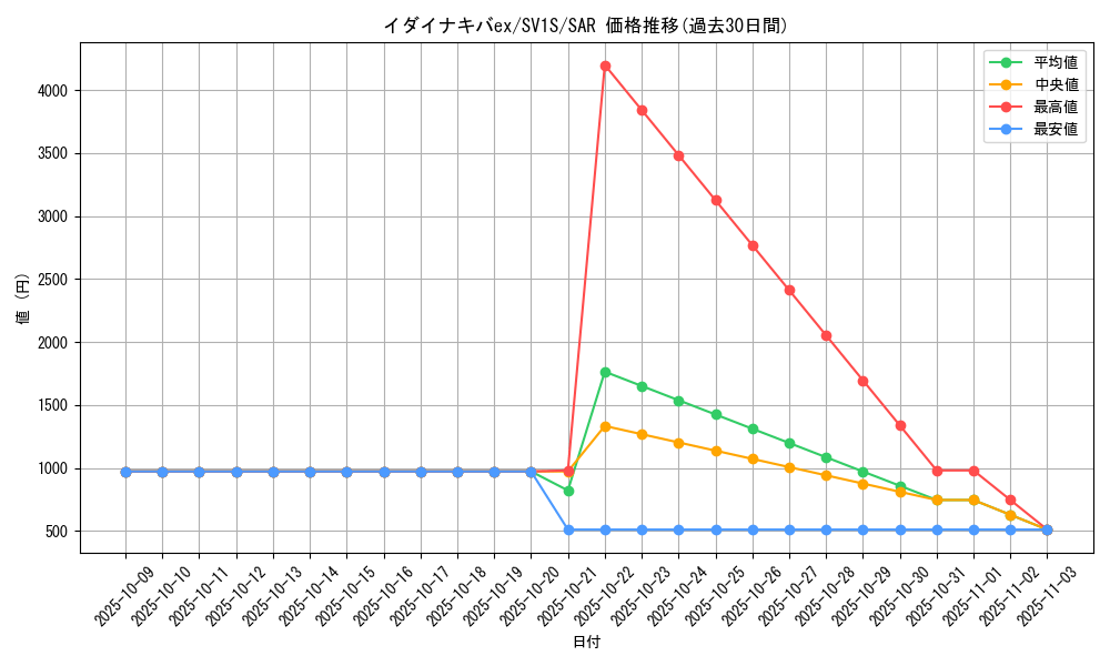 card_45064_series_61373_rarity_86498_graph