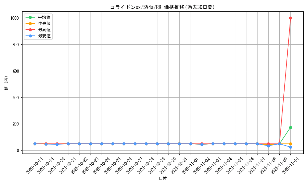 card_45065_series_61404_rarity_73311_graph