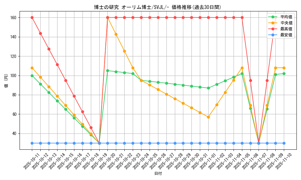 card_45091_series_61413_rarity_95225_graph