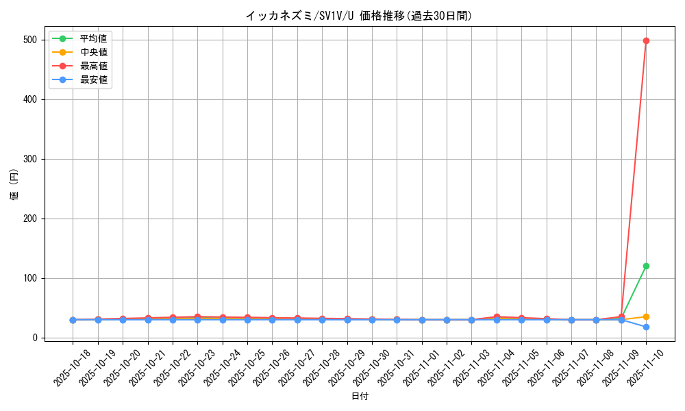 card_45189_series_61374_rarity_65215_graph