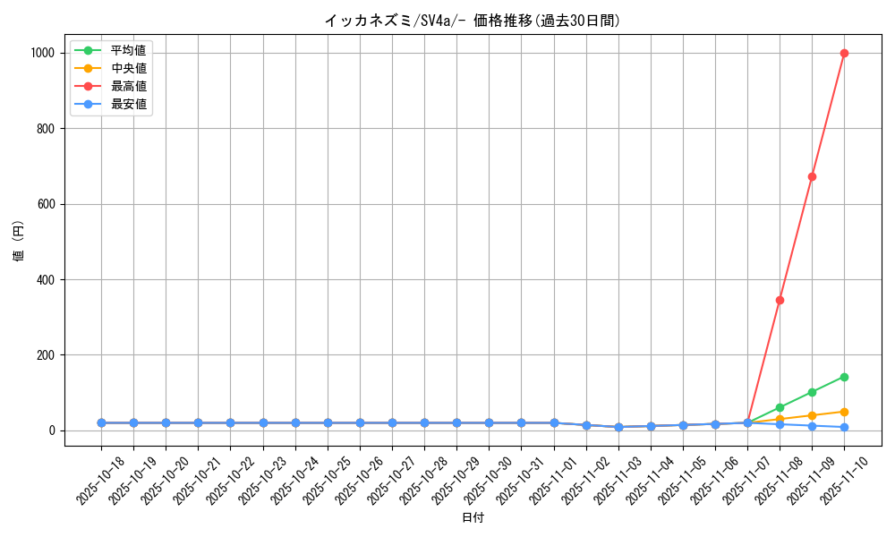 card_45189_series_61404_rarity_95225_graph