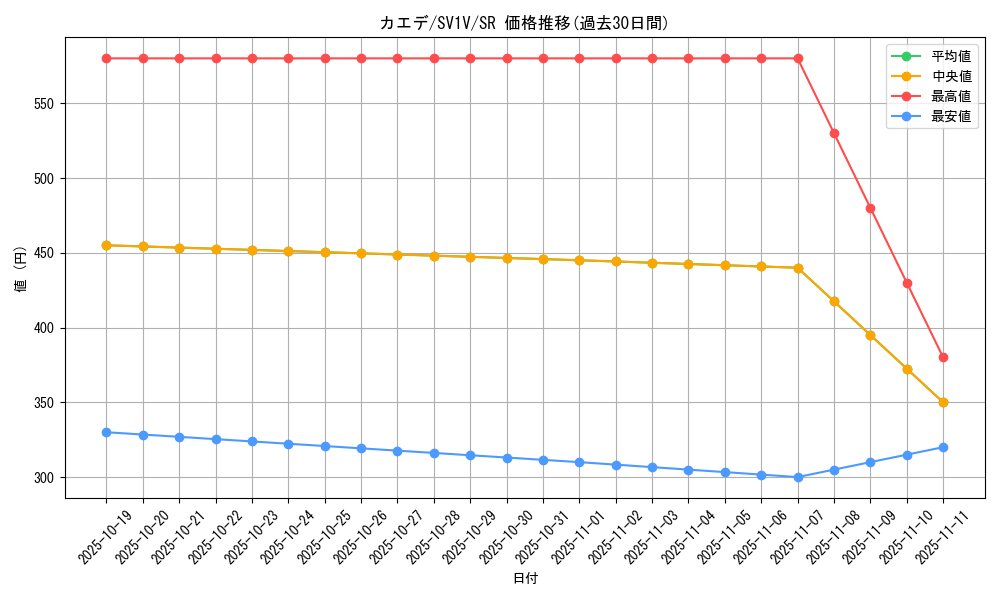 card_45197_series_61374_rarity_71891_graph