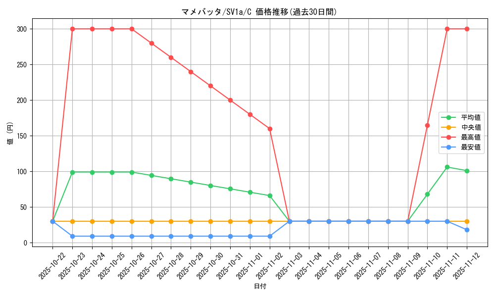 card_45348_series_61379_rarity_65214_graph