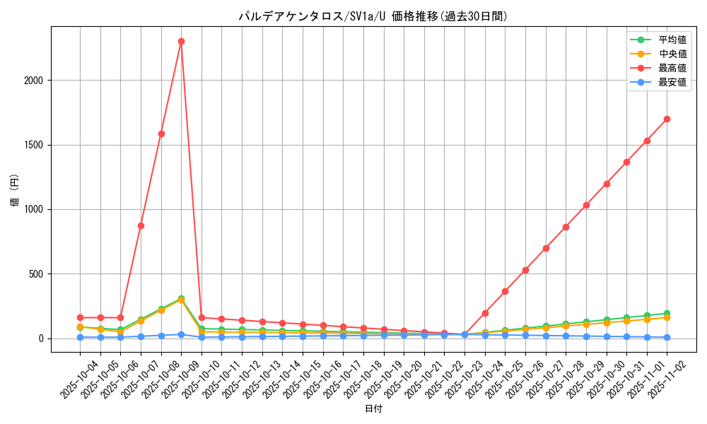 card_45351_series_61379_rarity_65215_graph