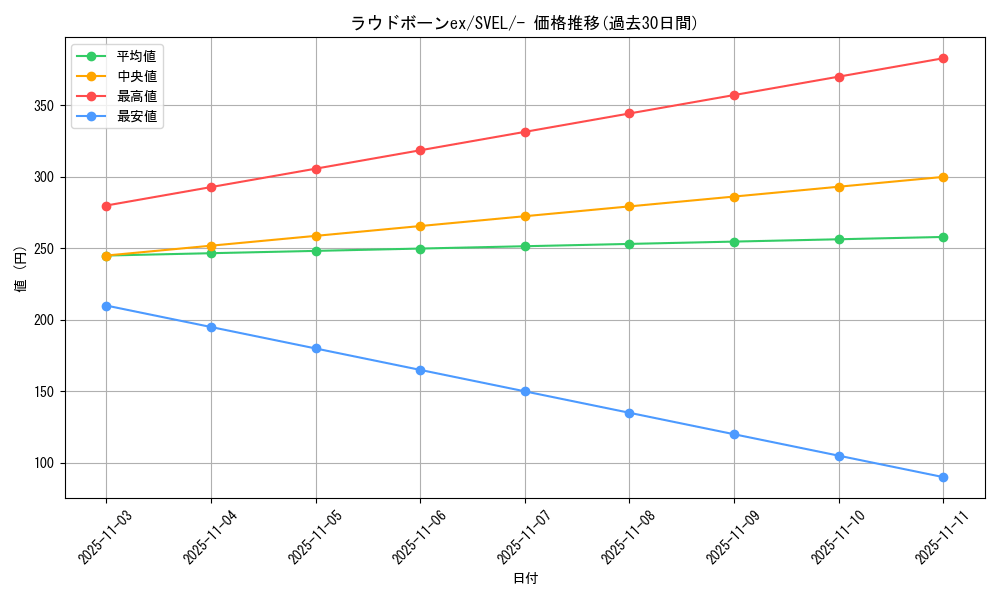 card_45360_series_61398_rarity_95225_graph