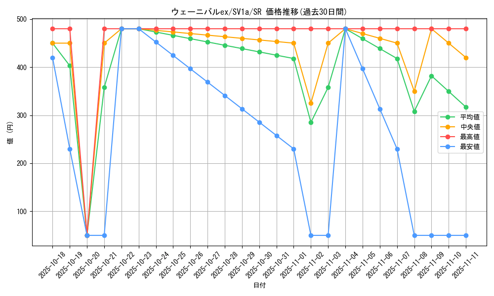 card_45370_series_61379_rarity_71891_graph
