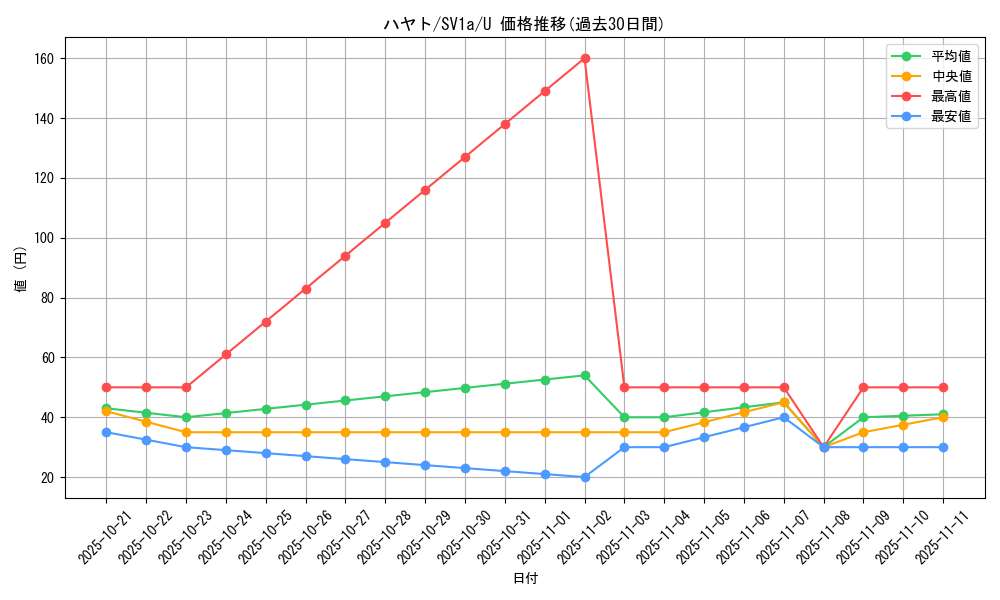 card_45408_series_61379_rarity_65215_graph