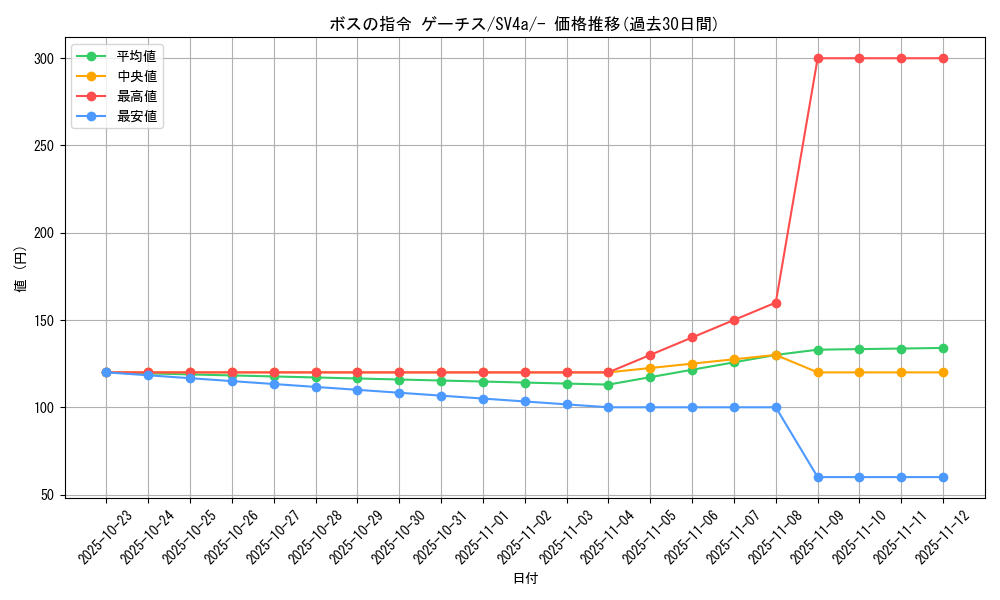 card_45409_series_61404_rarity_95225_graph