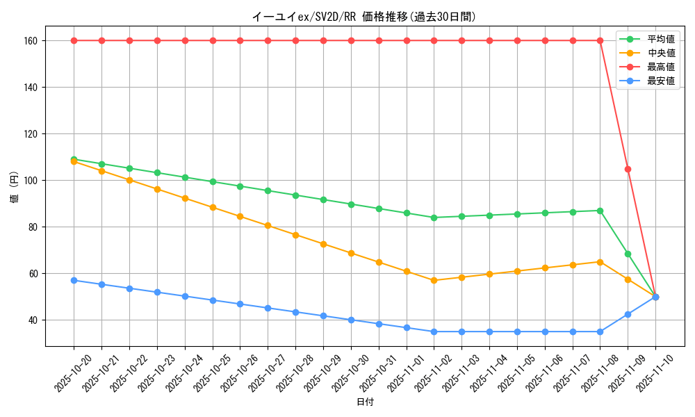 card_45580_series_61382_rarity_73311_graph