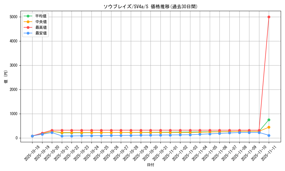 card_45595_series_61404_rarity_80235_graph
