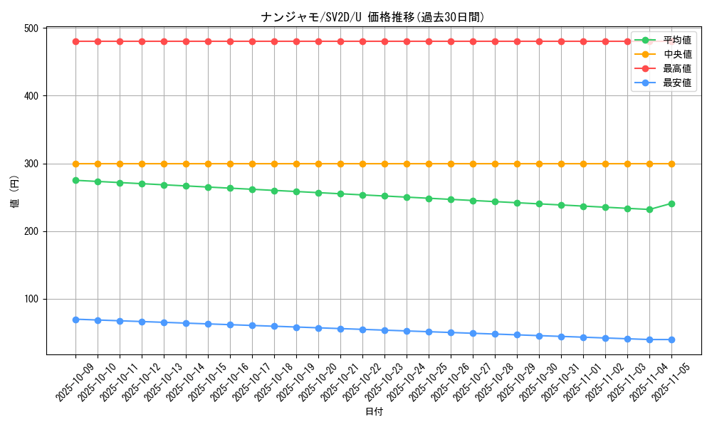 card_45633_series_61382_rarity_65215_graph