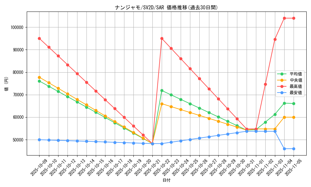 card_45633_series_61382_rarity_86498_graph