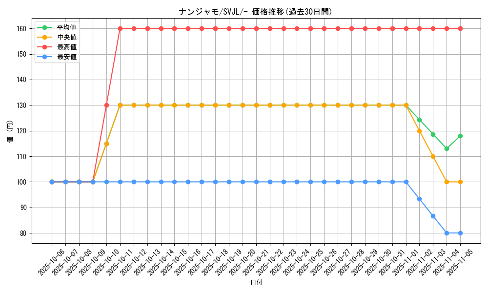 card_45633_series_61413_rarity_95225_graph