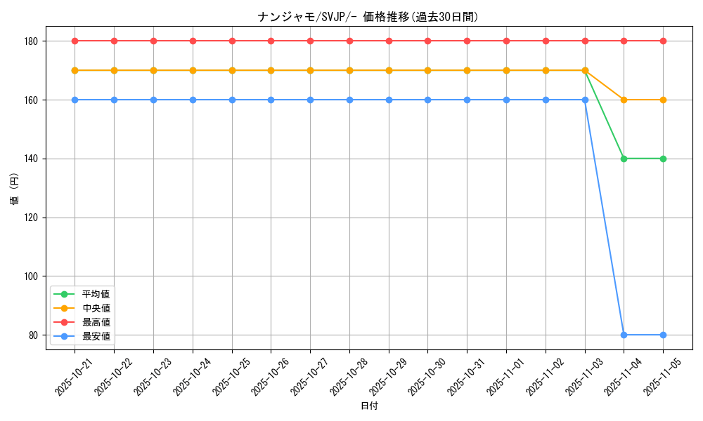 card_45633_series_61414_rarity_95225_graph
