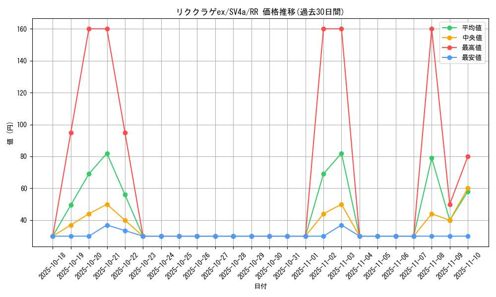 card_45665_series_61404_rarity_73311_graph