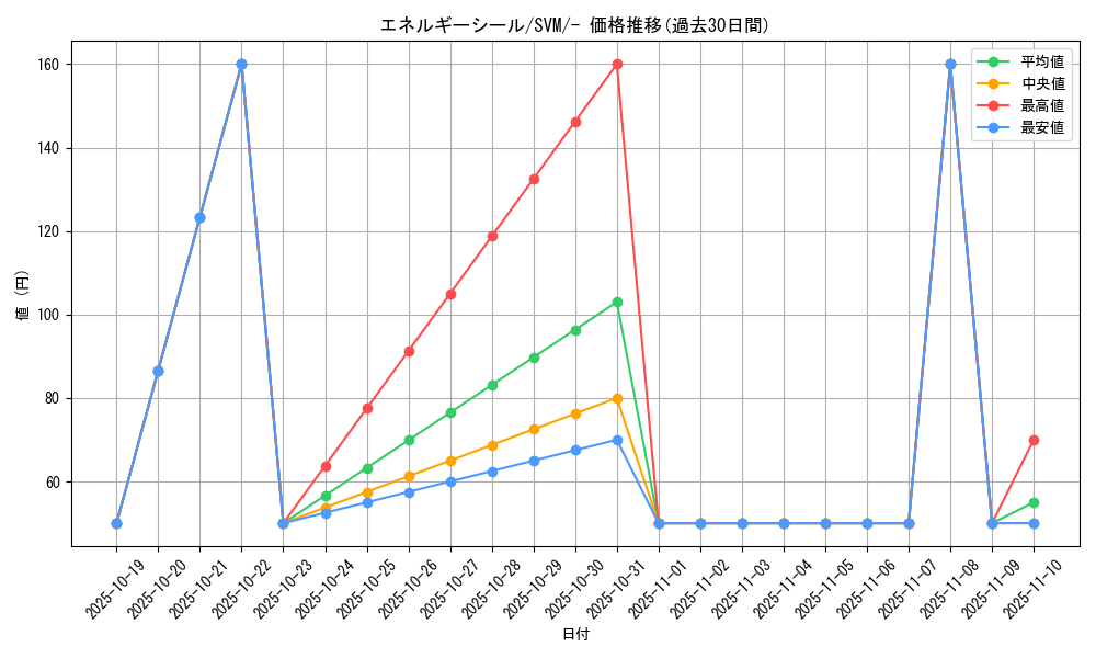 card_45822_series_61428_rarity_95225_graph