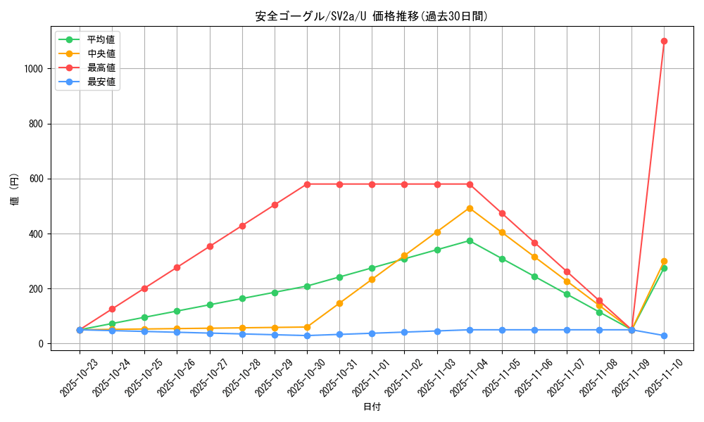 card_45827_series_61384_rarity_65215_graph