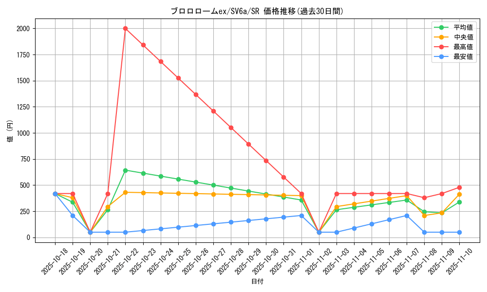 card_46152_series_61415_rarity_71891_graph