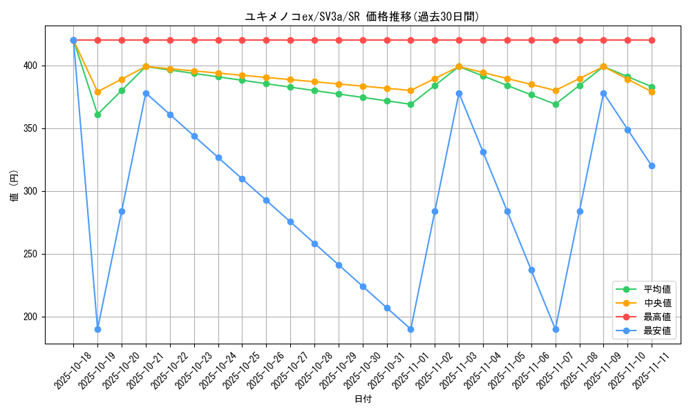 card_46287_series_61396_rarity_71891_graph