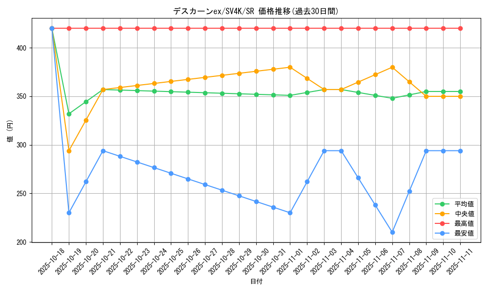 card_46451_series_61399_rarity_71891_graph