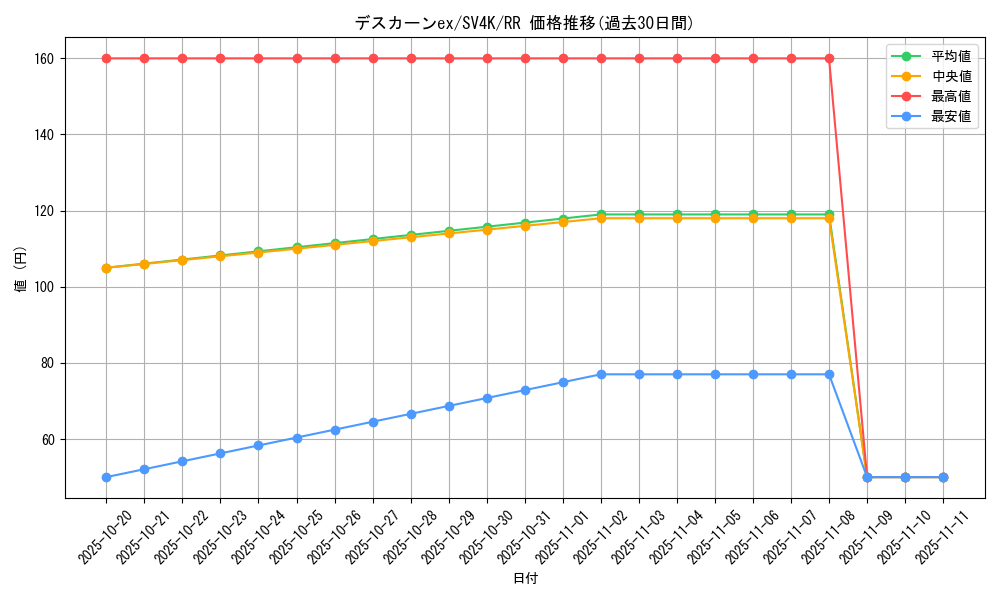 card_46451_series_61399_rarity_73311_graph