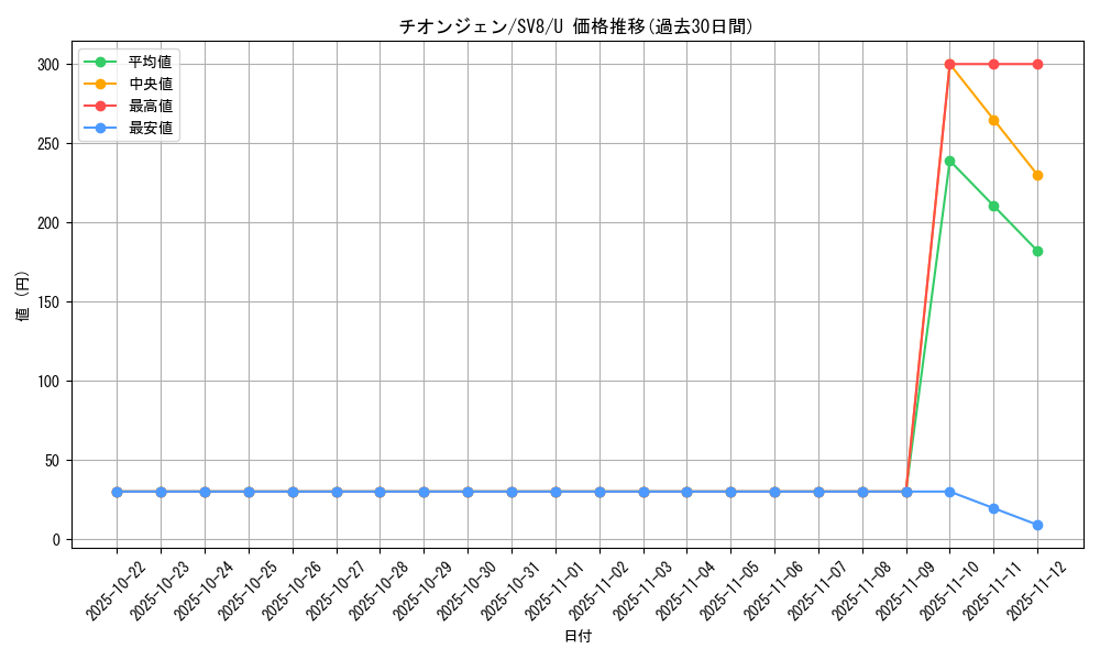 card_46524_series_61421_rarity_65215_graph