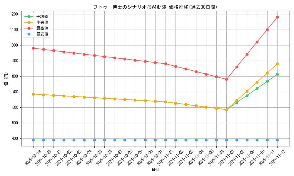 card_46580_series_61400_rarity_71891_graph
