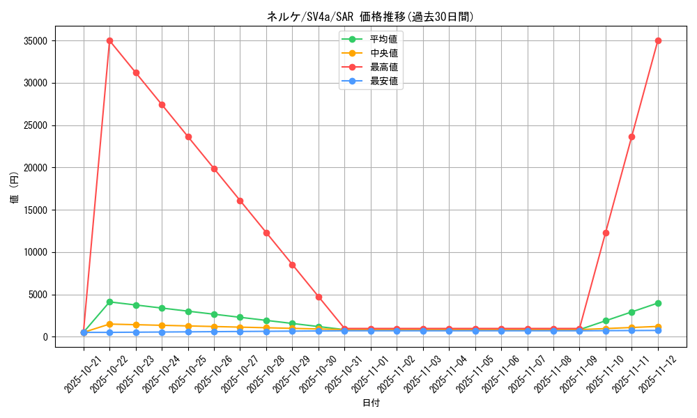 card_46865_series_61404_rarity_86498_graph