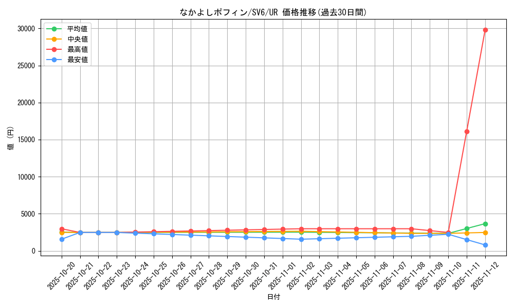 card_47113_series_61412_rarity_71893_graph
