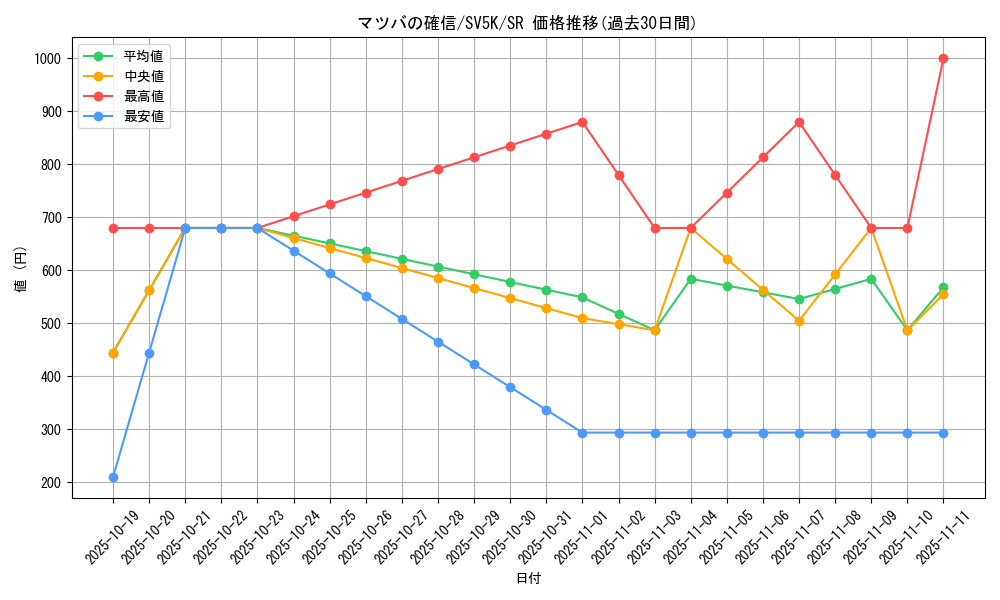 card_47119_series_61405_rarity_71891_graph