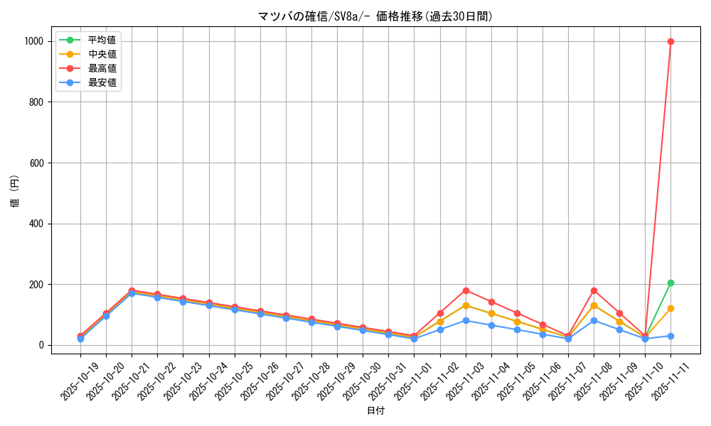 card_47119_series_61431_rarity_95225_graph