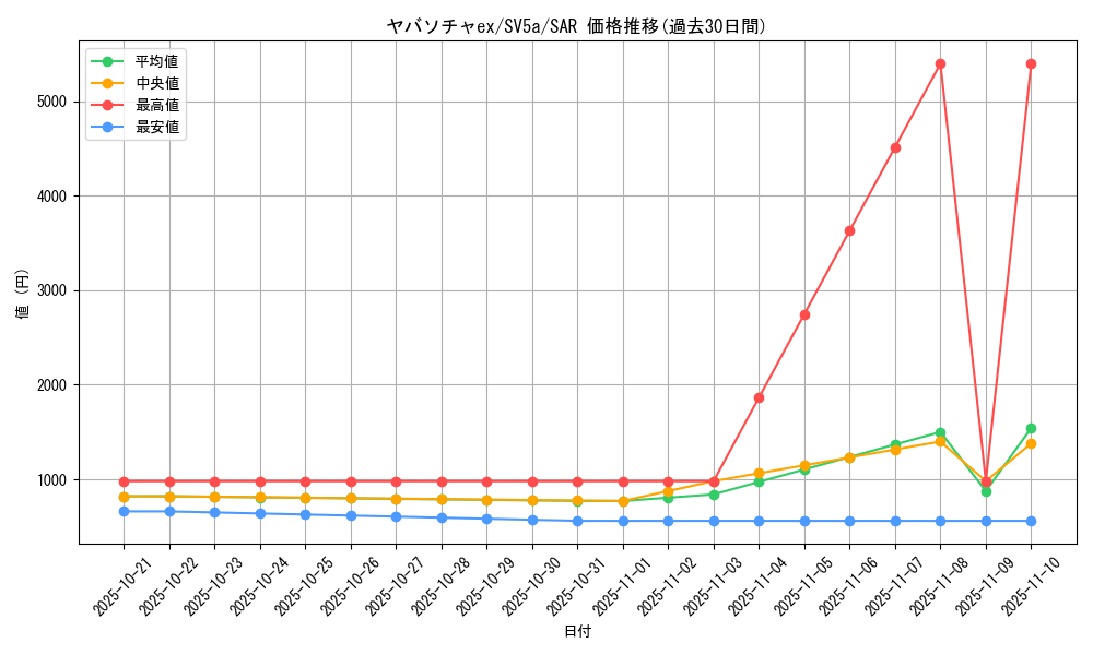card_47431_series_61411_rarity_86498_graph