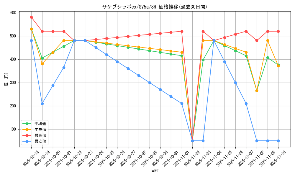 card_47462_series_61411_rarity_71891_graph