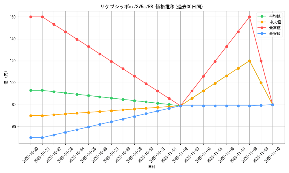 card_47462_series_61411_rarity_73311_graph